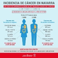 
		Cómo poner Noticias en portada y gabinete
	